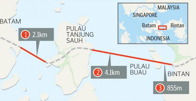 most indonezija 7km